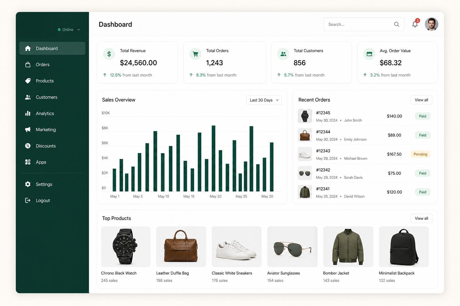 Ecommerce store dashboard